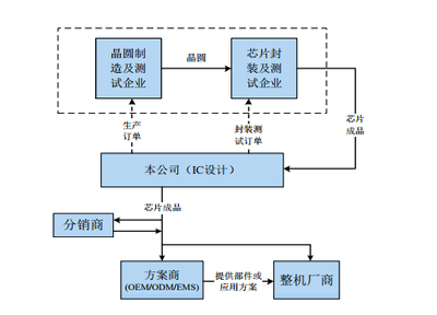 抢夺CMOS龙头,韦尔股份的并购之路丨解案例