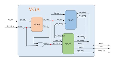 串口RS232 DDS信号发生器 VGA HDMI的学习心得 dds信号发生器实训体会和总结 GGGLF的博客 CSDN博客